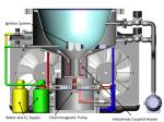 美国辉光能源Suncell水燃料发电机结构图